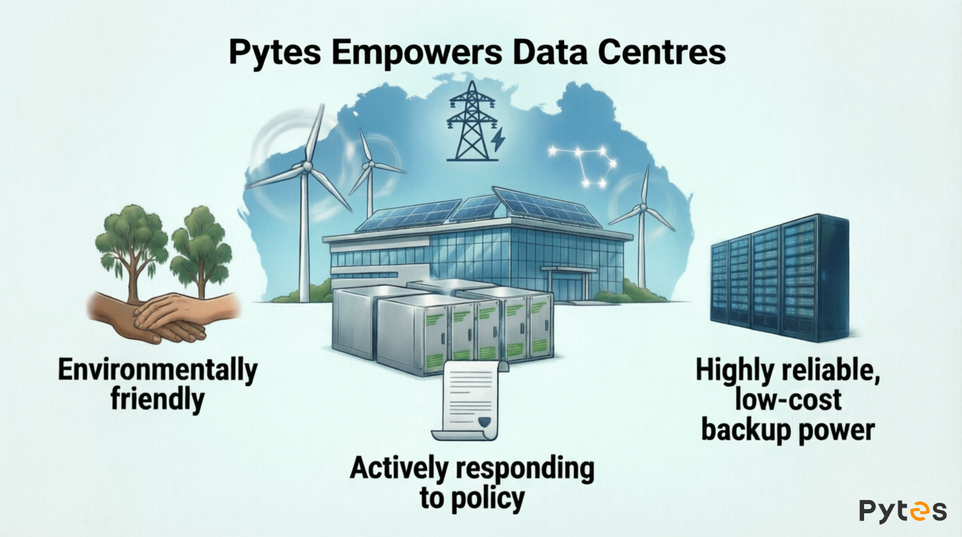 Empowering the Future of Green Computing: Pytes Supports the Sustainability of Australian Data Centres with Energy Storage Technology
